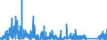 KN 9703 /Exporte /Einheit = Preise (Euro/Tonne) /Partnerland: Deutschland /Meldeland: Eur27_2020 /9703:Originalerzeugnisse der Bildhauerkunst, aus Stoffen Aller Art