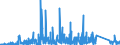 KN 9703 /Exporte /Einheit = Preise (Euro/Tonne) /Partnerland: Italien /Meldeland: Eur27_2020 /9703:Originalerzeugnisse der Bildhauerkunst, aus Stoffen Aller Art