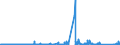 KN 9703 /Exporte /Einheit = Preise (Euro/Tonne) /Partnerland: Portugal /Meldeland: Eur27_2020 /9703:Originalerzeugnisse der Bildhauerkunst, aus Stoffen Aller Art