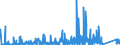 KN 9703 /Exporte /Einheit = Preise (Euro/Tonne) /Partnerland: Spanien /Meldeland: Eur27_2020 /9703:Originalerzeugnisse der Bildhauerkunst, aus Stoffen Aller Art