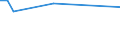 KN 9703 /Exporte /Einheit = Preise (Euro/Tonne) /Partnerland: Ver.koenigreich(Nordirland) /Meldeland: Eur27_2020 /9703:Originalerzeugnisse der Bildhauerkunst, aus Stoffen Aller Art