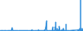 KN 9703 /Exporte /Einheit = Preise (Euro/Tonne) /Partnerland: Luxemburg /Meldeland: Eur27_2020 /9703:Originalerzeugnisse der Bildhauerkunst, aus Stoffen Aller Art