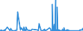 KN 9703 /Exporte /Einheit = Preise (Euro/Tonne) /Partnerland: Finnland /Meldeland: Eur27_2020 /9703:Originalerzeugnisse der Bildhauerkunst, aus Stoffen Aller Art