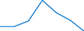 KN 9703 /Exporte /Einheit = Preise (Euro/Tonne) /Partnerland: Schweiz /Meldeland: Eur27 /9703:Originalerzeugnisse der Bildhauerkunst, aus Stoffen Aller Art