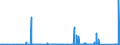 KN 9703 /Exporte /Einheit = Preise (Euro/Tonne) /Partnerland: Liechtenstein /Meldeland: Eur27_2020 /9703:Originalerzeugnisse der Bildhauerkunst, aus Stoffen Aller Art