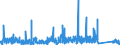 KN 9703 /Exporte /Einheit = Preise (Euro/Tonne) /Partnerland: Schweiz /Meldeland: Eur27_2020 /9703:Originalerzeugnisse der Bildhauerkunst, aus Stoffen Aller Art