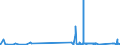 KN 9703 /Exporte /Einheit = Preise (Euro/Tonne) /Partnerland: Litauen /Meldeland: Eur27_2020 /9703:Originalerzeugnisse der Bildhauerkunst, aus Stoffen Aller Art