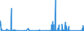 KN 9703 /Exporte /Einheit = Preise (Euro/Tonne) /Partnerland: Polen /Meldeland: Eur27_2020 /9703:Originalerzeugnisse der Bildhauerkunst, aus Stoffen Aller Art