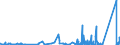 KN 9703 /Exporte /Einheit = Preise (Euro/Tonne) /Partnerland: Tschechien /Meldeland: Eur27_2020 /9703:Originalerzeugnisse der Bildhauerkunst, aus Stoffen Aller Art