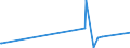 KN 9703 /Exporte /Einheit = Preise (Euro/Tonne) /Partnerland: Moldau /Meldeland: Eur27_2020 /9703:Originalerzeugnisse der Bildhauerkunst, aus Stoffen Aller Art