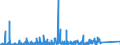 KN 9703 /Exporte /Einheit = Preise (Euro/Tonne) /Partnerland: Russland /Meldeland: Eur27_2020 /9703:Originalerzeugnisse der Bildhauerkunst, aus Stoffen Aller Art