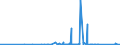 KN 9703 /Exporte /Einheit = Preise (Euro/Tonne) /Partnerland: Aserbaidschan /Meldeland: Eur27_2020 /9703:Originalerzeugnisse der Bildhauerkunst, aus Stoffen Aller Art