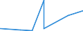 KN 9703 /Exporte /Einheit = Preise (Euro/Tonne) /Partnerland: Usbekistan /Meldeland: Eur27_2020 /9703:Originalerzeugnisse der Bildhauerkunst, aus Stoffen Aller Art