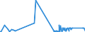 KN 9703 /Exporte /Einheit = Preise (Euro/Tonne) /Partnerland: Slowenien /Meldeland: Eur27_2020 /9703:Originalerzeugnisse der Bildhauerkunst, aus Stoffen Aller Art