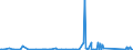 KN 9703 /Exporte /Einheit = Preise (Euro/Tonne) /Partnerland: Serbien /Meldeland: Eur27_2020 /9703:Originalerzeugnisse der Bildhauerkunst, aus Stoffen Aller Art