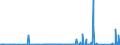 KN 9703 /Exporte /Einheit = Preise (Euro/Tonne) /Partnerland: Marokko /Meldeland: Eur27_2020 /9703:Originalerzeugnisse der Bildhauerkunst, aus Stoffen Aller Art