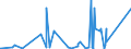 KN 9703 /Exporte /Einheit = Preise (Euro/Tonne) /Partnerland: Tunesien /Meldeland: Eur27_2020 /9703:Originalerzeugnisse der Bildhauerkunst, aus Stoffen Aller Art