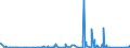 KN 9703 /Exporte /Einheit = Preise (Euro/Tonne) /Partnerland: Aegypten /Meldeland: Eur27_2020 /9703:Originalerzeugnisse der Bildhauerkunst, aus Stoffen Aller Art