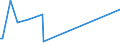 KN 9703 /Exporte /Einheit = Preise (Euro/Tonne) /Partnerland: Liberia /Meldeland: Eur15 /9703:Originalerzeugnisse der Bildhauerkunst, aus Stoffen Aller Art