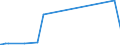 KN 9703 /Exporte /Einheit = Preise (Euro/Tonne) /Partnerland: Togo /Meldeland: Eur27_2020 /9703:Originalerzeugnisse der Bildhauerkunst, aus Stoffen Aller Art