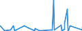 KN 9703 /Exporte /Einheit = Preise (Euro/Tonne) /Partnerland: Gabun /Meldeland: Eur27_2020 /9703:Originalerzeugnisse der Bildhauerkunst, aus Stoffen Aller Art