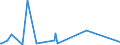 KN 9703 /Exporte /Einheit = Preise (Euro/Tonne) /Partnerland: Kongo /Meldeland: Eur27_2020 /9703:Originalerzeugnisse der Bildhauerkunst, aus Stoffen Aller Art