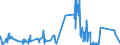 KN 97040000 /Exporte /Einheit = Preise (Euro/Tonne) /Partnerland: Griechenland /Meldeland: Eur27_2020 /97040000:Briefmarken, Stempelmarken, Steuerzeichen, Ersttagsbriefe, Ganzsachen und Dergl., Entwertet Oder Nichtentwertet, Jedoch Ungültig Oder Nicht zum Umlauf Vorgesehen in dem Land, in dem sie Einen Frankaturwert Verbriefen Oder Verbriefen Werden