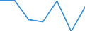 KN 97040000 /Exporte /Einheit = Preise (Euro/Tonne) /Partnerland: Schweiz /Meldeland: Eur27 /97040000:Briefmarken, Stempelmarken, Steuerzeichen, Ersttagsbriefe, Ganzsachen und Dergl., Entwertet Oder Nichtentwertet, Jedoch Ungültig Oder Nicht zum Umlauf Vorgesehen in dem Land, in dem sie Einen Frankaturwert Verbriefen Oder Verbriefen Werden