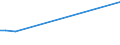 KN 97040000 /Exporte /Einheit = Preise (Euro/Tonne) /Partnerland: Aserbaidschan /Meldeland: Europäische Union /97040000:Briefmarken, Stempelmarken, Steuerzeichen, Ersttagsbriefe, Ganzsachen und Dergl., Entwertet Oder Nichtentwertet, Jedoch Ungültig Oder Nicht zum Umlauf Vorgesehen in dem Land, in dem sie Einen Frankaturwert Verbriefen Oder Verbriefen Werden