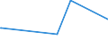 KN 97040000 /Exporte /Einheit = Preise (Euro/Tonne) /Partnerland: Ehem.jug.rep.mazed /Meldeland: Eur27_2020 /97040000:Briefmarken, Stempelmarken, Steuerzeichen, Ersttagsbriefe, Ganzsachen und Dergl., Entwertet Oder Nichtentwertet, Jedoch Ungültig Oder Nicht zum Umlauf Vorgesehen in dem Land, in dem sie Einen Frankaturwert Verbriefen Oder Verbriefen Werden