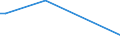 KN 97040000 /Exporte /Einheit = Preise (Euro/Tonne) /Partnerland: Sierra Leone /Meldeland: Europäische Union /97040000:Briefmarken, Stempelmarken, Steuerzeichen, Ersttagsbriefe, Ganzsachen und Dergl., Entwertet Oder Nichtentwertet, Jedoch Ungültig Oder Nicht zum Umlauf Vorgesehen in dem Land, in dem sie Einen Frankaturwert Verbriefen Oder Verbriefen Werden