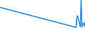 KN 97040000 /Exporte /Einheit = Preise (Euro/Tonne) /Partnerland: Zentralaf.republik /Meldeland: Europäische Union /97040000:Briefmarken, Stempelmarken, Steuerzeichen, Ersttagsbriefe, Ganzsachen und Dergl., Entwertet Oder Nichtentwertet, Jedoch Ungültig Oder Nicht zum Umlauf Vorgesehen in dem Land, in dem sie Einen Frankaturwert Verbriefen Oder Verbriefen Werden