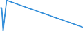 KN 97040000 /Exporte /Einheit = Preise (Euro/Tonne) /Partnerland: Dem. Rep. Kongo /Meldeland: Europäische Union /97040000:Briefmarken, Stempelmarken, Steuerzeichen, Ersttagsbriefe, Ganzsachen und Dergl., Entwertet Oder Nichtentwertet, Jedoch Ungültig Oder Nicht zum Umlauf Vorgesehen in dem Land, in dem sie Einen Frankaturwert Verbriefen Oder Verbriefen Werden