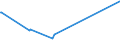 KN 97040000 /Exporte /Einheit = Preise (Euro/Tonne) /Partnerland: Aethiopien /Meldeland: Europäische Union /97040000:Briefmarken, Stempelmarken, Steuerzeichen, Ersttagsbriefe, Ganzsachen und Dergl., Entwertet Oder Nichtentwertet, Jedoch Ungültig Oder Nicht zum Umlauf Vorgesehen in dem Land, in dem sie Einen Frankaturwert Verbriefen Oder Verbriefen Werden