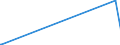 KN 97040000 /Exporte /Einheit = Preise (Euro/Tonne) /Partnerland: Dschibuti /Meldeland: Europäische Union /97040000:Briefmarken, Stempelmarken, Steuerzeichen, Ersttagsbriefe, Ganzsachen und Dergl., Entwertet Oder Nichtentwertet, Jedoch Ungültig Oder Nicht zum Umlauf Vorgesehen in dem Land, in dem sie Einen Frankaturwert Verbriefen Oder Verbriefen Werden