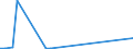 KN 97040000 /Exporte /Einheit = Preise (Euro/Tonne) /Partnerland: Uganda /Meldeland: Europäische Union /97040000:Briefmarken, Stempelmarken, Steuerzeichen, Ersttagsbriefe, Ganzsachen und Dergl., Entwertet Oder Nichtentwertet, Jedoch Ungültig Oder Nicht zum Umlauf Vorgesehen in dem Land, in dem sie Einen Frankaturwert Verbriefen Oder Verbriefen Werden