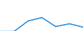 KN 97050000 /Exporte /Einheit = Preise (Euro/Tonne) /Partnerland: Schweiz /Meldeland: Eur27 /97050000:Sammlungsstücke und Sammlungen, Zoologischer, Botanischer, Mineralogischer Oder Anatomischer Art; Sammlungsstücke von Geschichtlichem, Archäologischem, Paläontologischem, Völkerkundlichem Oder Münzkundlichem Wert