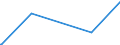 KN 97050000 /Exporte /Einheit = Preise (Euro/Tonne) /Partnerland: Moldau /Meldeland: Europäische Union /97050000:Sammlungsstücke und Sammlungen, Zoologischer, Botanischer, Mineralogischer Oder Anatomischer Art; Sammlungsstücke von Geschichtlichem, Archäologischem, Paläontologischem, Völkerkundlichem Oder Münzkundlichem Wert