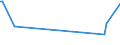 KN 97050000 /Exporte /Einheit = Preise (Euro/Tonne) /Partnerland: Armenien /Meldeland: Europäische Union /97050000:Sammlungsstücke und Sammlungen, Zoologischer, Botanischer, Mineralogischer Oder Anatomischer Art; Sammlungsstücke von Geschichtlichem, Archäologischem, Paläontologischem, Völkerkundlichem Oder Münzkundlichem Wert