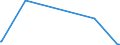 KN 97050000 /Exporte /Einheit = Preise (Euro/Tonne) /Partnerland: Ehem.jug.rep.mazed /Meldeland: Europäische Union /97050000:Sammlungsstücke und Sammlungen, Zoologischer, Botanischer, Mineralogischer Oder Anatomischer Art; Sammlungsstücke von Geschichtlichem, Archäologischem, Paläontologischem, Völkerkundlichem Oder Münzkundlichem Wert