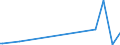 KN 97050000 /Exporte /Einheit = Preise (Euro/Tonne) /Partnerland: Tunesien /Meldeland: Europäische Union /97050000:Sammlungsstücke und Sammlungen, Zoologischer, Botanischer, Mineralogischer Oder Anatomischer Art; Sammlungsstücke von Geschichtlichem, Archäologischem, Paläontologischem, Völkerkundlichem Oder Münzkundlichem Wert