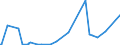 KN 97050000 /Exporte /Einheit = Preise (Euro/Tonne) /Partnerland: Senegal /Meldeland: Europäische Union /97050000:Sammlungsstücke und Sammlungen, Zoologischer, Botanischer, Mineralogischer Oder Anatomischer Art; Sammlungsstücke von Geschichtlichem, Archäologischem, Paläontologischem, Völkerkundlichem Oder Münzkundlichem Wert