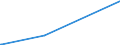 KN 97050000 /Exporte /Einheit = Preise (Euro/Tonne) /Partnerland: Liberia /Meldeland: Europäische Union /97050000:Sammlungsstücke und Sammlungen, Zoologischer, Botanischer, Mineralogischer Oder Anatomischer Art; Sammlungsstücke von Geschichtlichem, Archäologischem, Paläontologischem, Völkerkundlichem Oder Münzkundlichem Wert