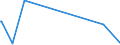 KN 97050000 /Exporte /Einheit = Preise (Euro/Tonne) /Partnerland: Ghana /Meldeland: Europäische Union /97050000:Sammlungsstücke und Sammlungen, Zoologischer, Botanischer, Mineralogischer Oder Anatomischer Art; Sammlungsstücke von Geschichtlichem, Archäologischem, Paläontologischem, Völkerkundlichem Oder Münzkundlichem Wert