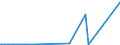 KN 97050000 /Exporte /Einheit = Preise (Euro/Tonne) /Partnerland: Benin /Meldeland: Eur27_2020 /97050000:Sammlungsstücke und Sammlungen, Zoologischer, Botanischer, Mineralogischer Oder Anatomischer Art; Sammlungsstücke von Geschichtlichem, Archäologischem, Paläontologischem, Völkerkundlichem Oder Münzkundlichem Wert