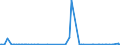 KN 97050000 /Exporte /Einheit = Preise (Euro/Tonne) /Partnerland: Nigeria /Meldeland: Eur27_2020 /97050000:Sammlungsstücke und Sammlungen, Zoologischer, Botanischer, Mineralogischer Oder Anatomischer Art; Sammlungsstücke von Geschichtlichem, Archäologischem, Paläontologischem, Völkerkundlichem Oder Münzkundlichem Wert