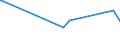 KN 97050000 /Exporte /Einheit = Preise (Euro/Tonne) /Partnerland: Gabun /Meldeland: Europäische Union /97050000:Sammlungsstücke und Sammlungen, Zoologischer, Botanischer, Mineralogischer Oder Anatomischer Art; Sammlungsstücke von Geschichtlichem, Archäologischem, Paläontologischem, Völkerkundlichem Oder Münzkundlichem Wert