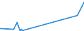 KN 97050000 /Exporte /Einheit = Preise (Euro/Tonne) /Partnerland: Kongo /Meldeland: Europäische Union /97050000:Sammlungsstücke und Sammlungen, Zoologischer, Botanischer, Mineralogischer Oder Anatomischer Art; Sammlungsstücke von Geschichtlichem, Archäologischem, Paläontologischem, Völkerkundlichem Oder Münzkundlichem Wert