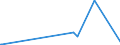 KN 97050000 /Exporte /Einheit = Preise (Euro/Tonne) /Partnerland: Angola /Meldeland: Europäische Union /97050000:Sammlungsstücke und Sammlungen, Zoologischer, Botanischer, Mineralogischer Oder Anatomischer Art; Sammlungsstücke von Geschichtlichem, Archäologischem, Paläontologischem, Völkerkundlichem Oder Münzkundlichem Wert