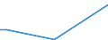 KN 97050000 /Exporte /Einheit = Preise (Euro/Tonne) /Partnerland: Uganda /Meldeland: Europäische Union /97050000:Sammlungsstücke und Sammlungen, Zoologischer, Botanischer, Mineralogischer Oder Anatomischer Art; Sammlungsstücke von Geschichtlichem, Archäologischem, Paläontologischem, Völkerkundlichem Oder Münzkundlichem Wert